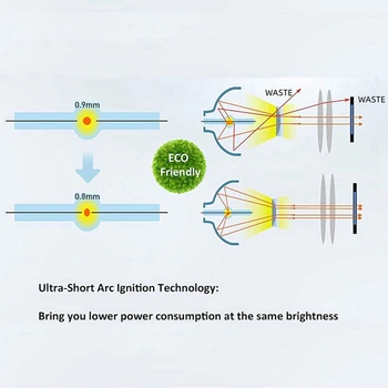 5J.JKC05.001 Подмяна на лампата на проектора BenQ HT3550 HT3550I (крушка OSRAM вътре) 5J.JKC05.001 Подмяна на лампата на проектора BenQ HT3550 HT3550I (крушка OSRAM вътре) 2
